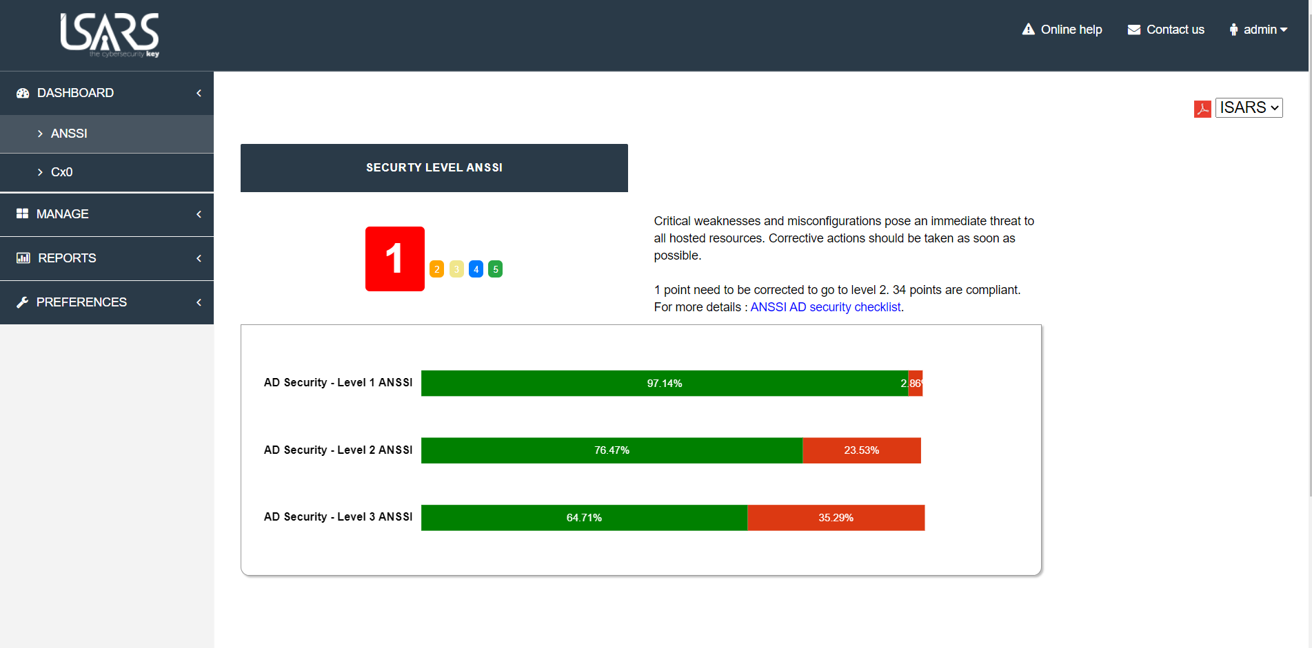 ANSSI dashboard